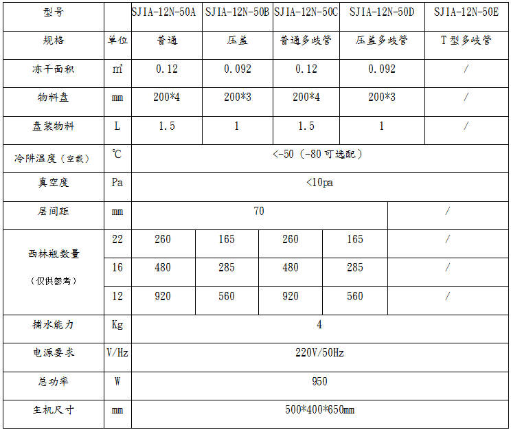 12N系列說(shuō)明.png